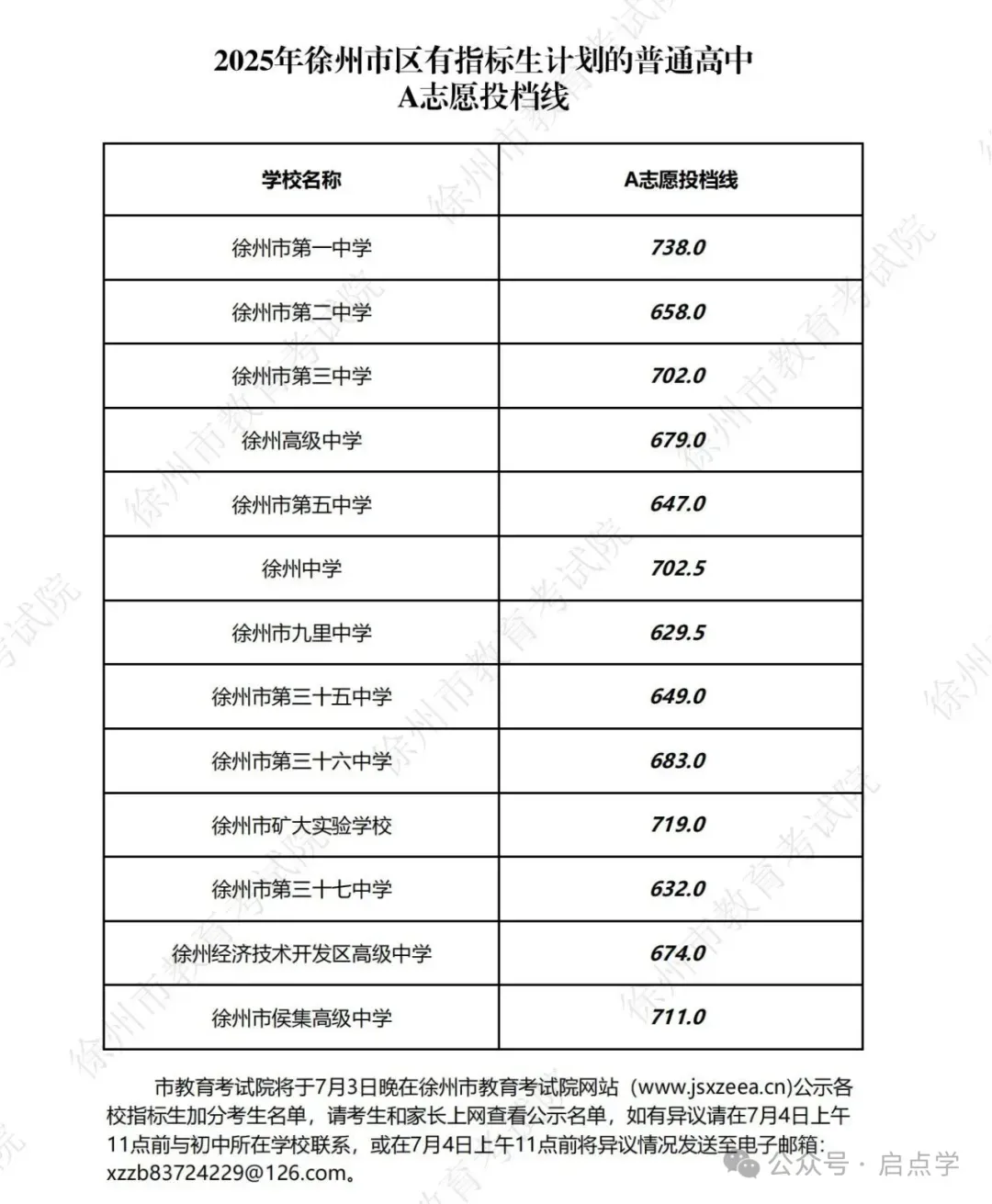 2025年江苏13大市中考录取分数线完整版 第15张
