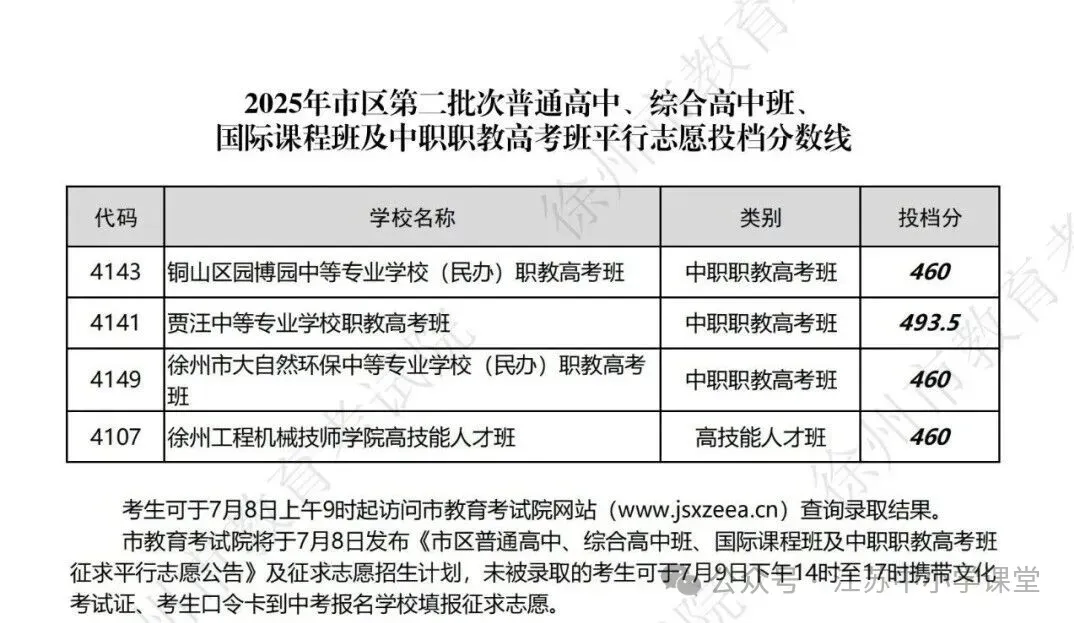 2025年江苏13大市中考录取分数线完整版 第19张