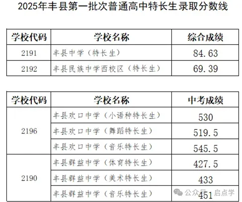 2025年江苏13大市中考录取分数线完整版 第22张