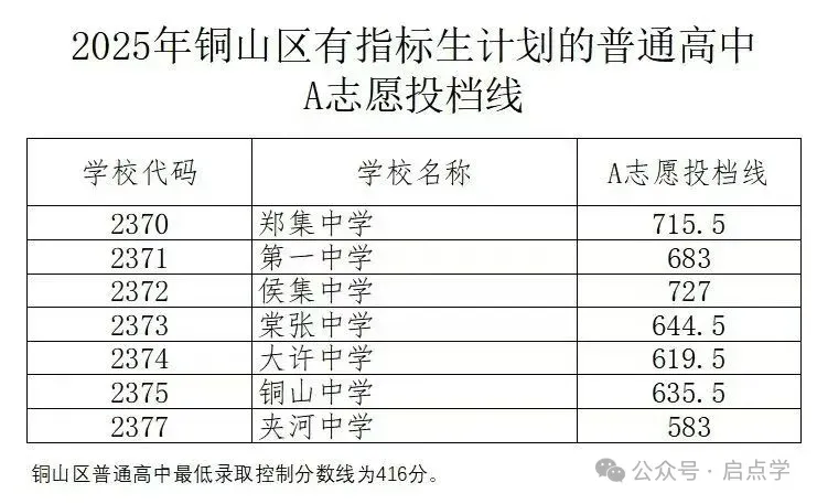 2025年江苏13大市中考录取分数线完整版 第27张
