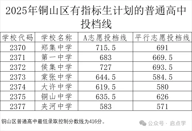2025年江苏13大市中考录取分数线完整版 第28张
