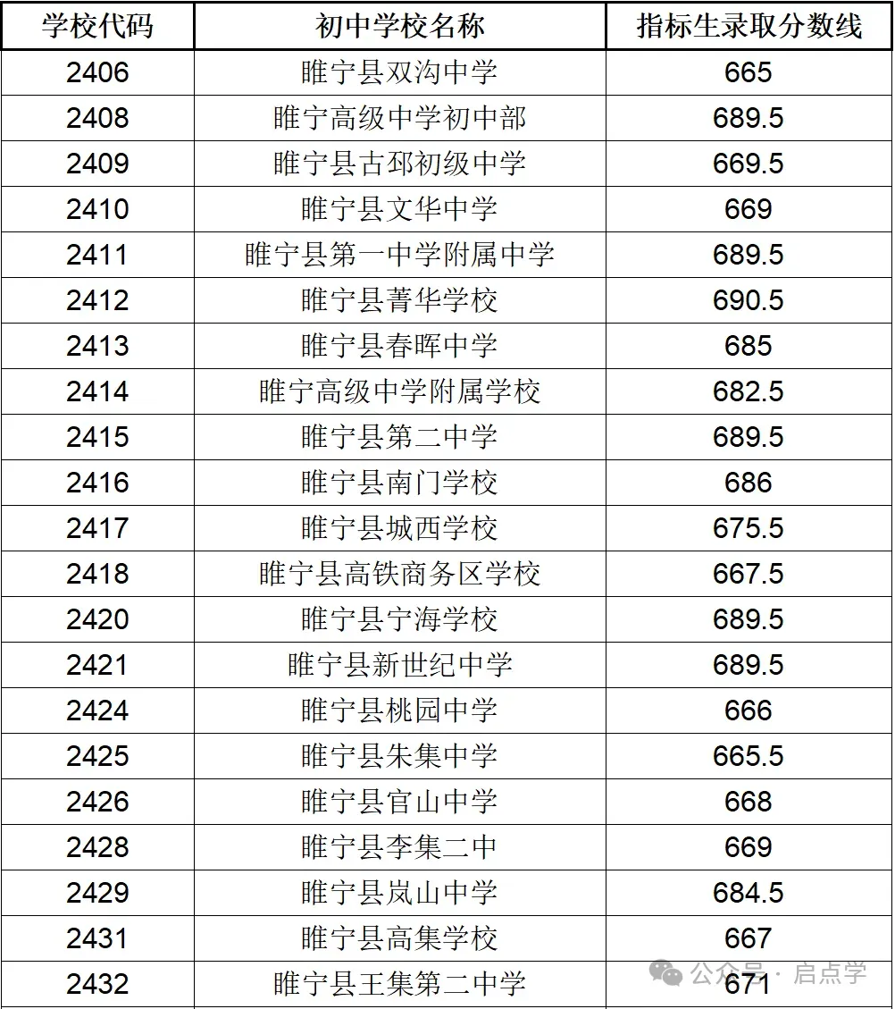 2025年江苏13大市中考录取分数线完整版 第30张