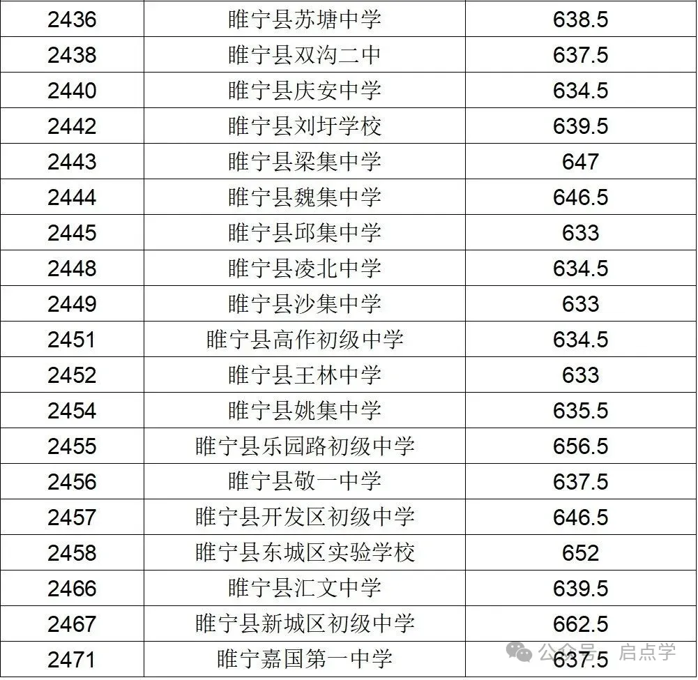 2025年江苏13大市中考录取分数线完整版 第33张