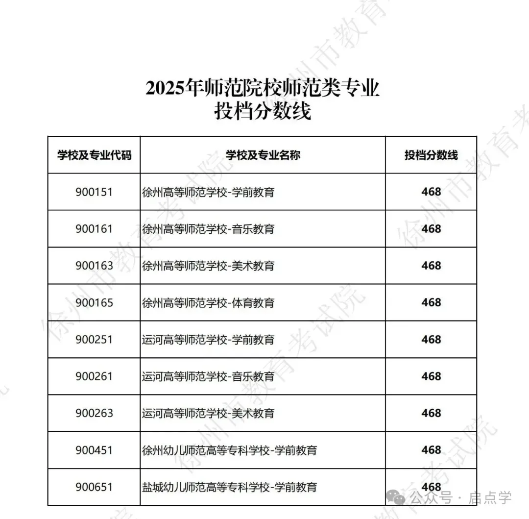 2025年江苏13大市中考录取分数线完整版 第36张