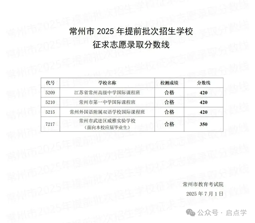2025年江苏13大市中考录取分数线完整版 第39张