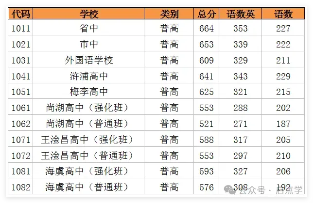 2025年江苏13大市中考录取分数线完整版 第45张