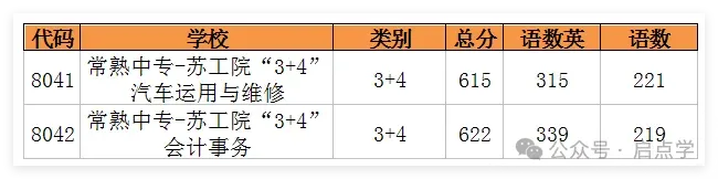 2025年江苏13大市中考录取分数线完整版 第46张