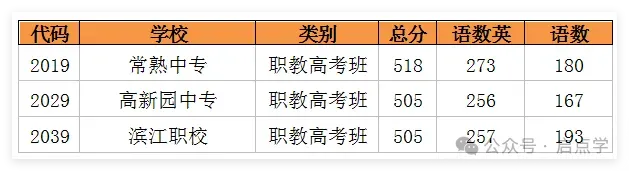 2025年江苏13大市中考录取分数线完整版 第47张