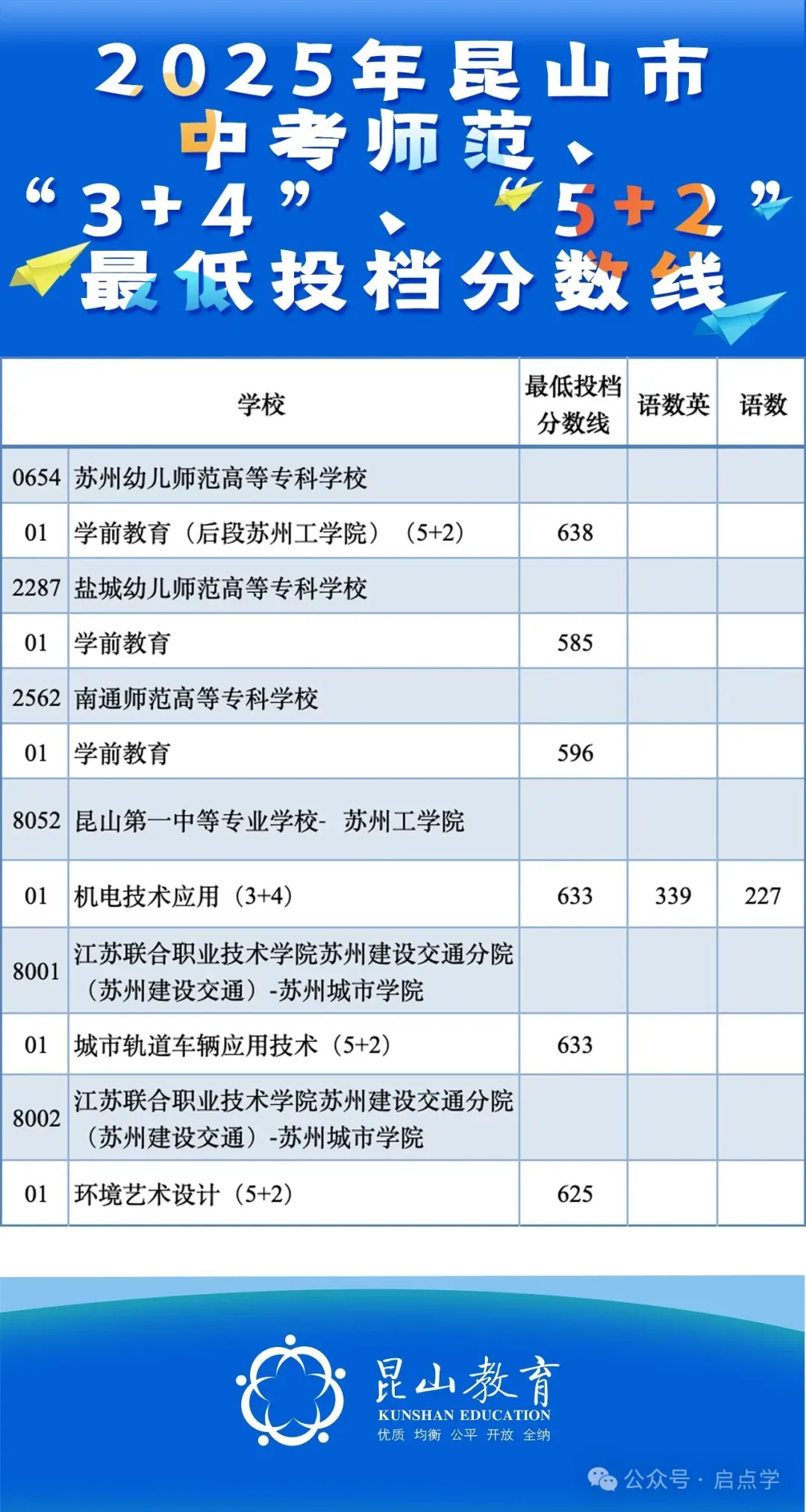 2025年江苏13大市中考录取分数线完整版 第49张