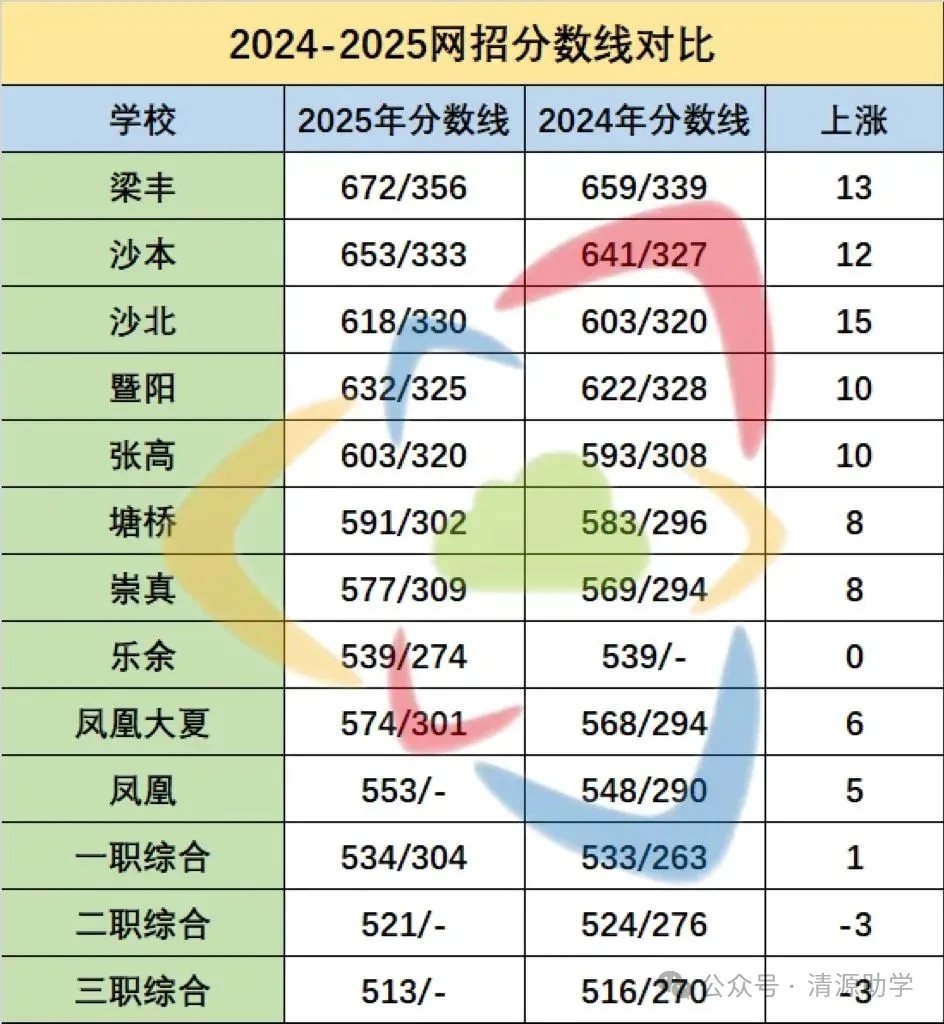 2025年江苏13大市中考录取分数线完整版 第51张