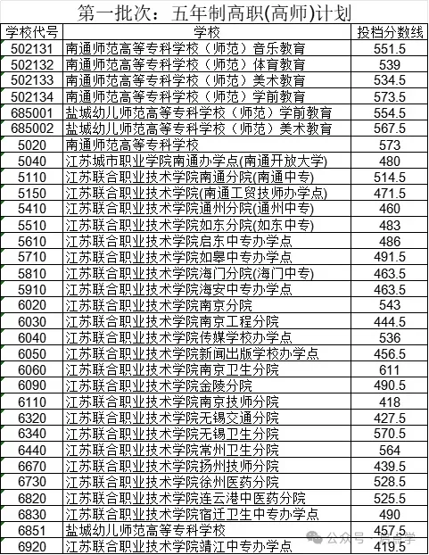 2025年江苏13大市中考录取分数线完整版 第65张