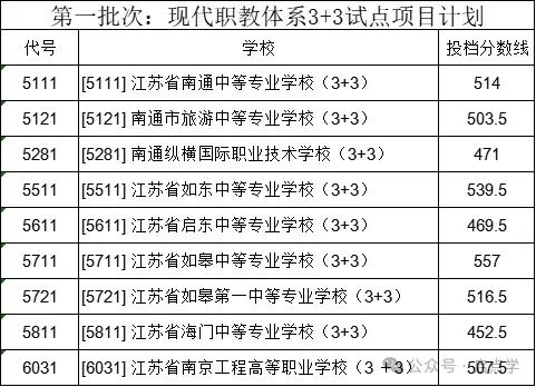 2025年江苏13大市中考录取分数线完整版 第66张