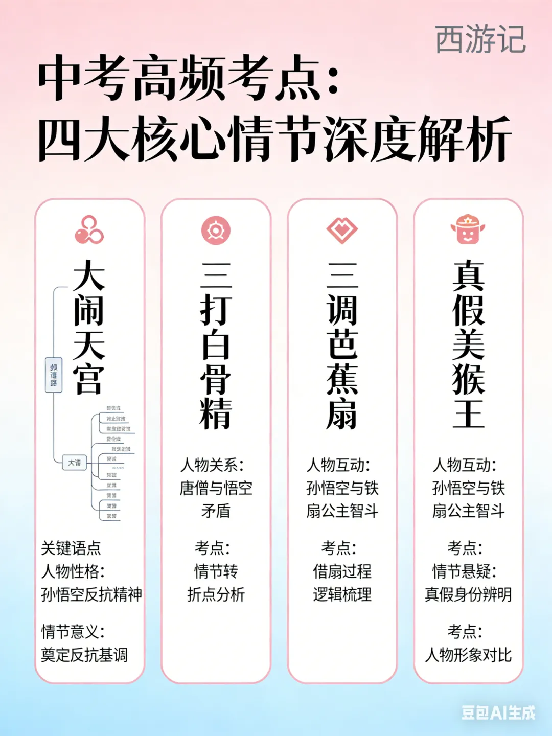 吃透《西游记》中考考点:从神魔传奇到成长真谛,一文拿下 102 考高频分|名著 第2张 吃透《西游记》中考考点:从神魔传奇到成长真谛,一文拿下 102 考高频分|名著 第2张