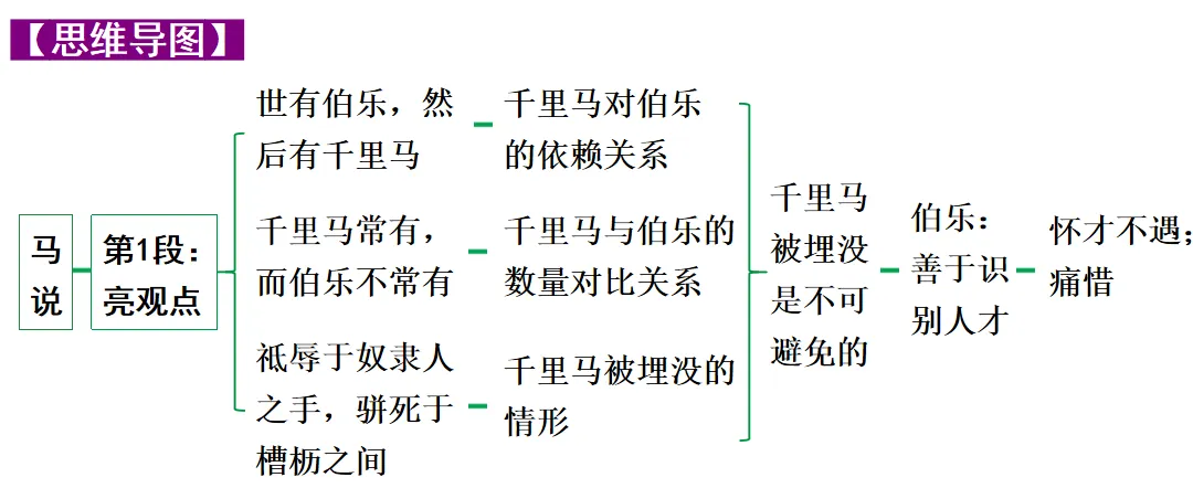 【2026中考】中考22篇文言文复习专项(原文+译文+思维图+考点梳理)【八年级下】 第7张
