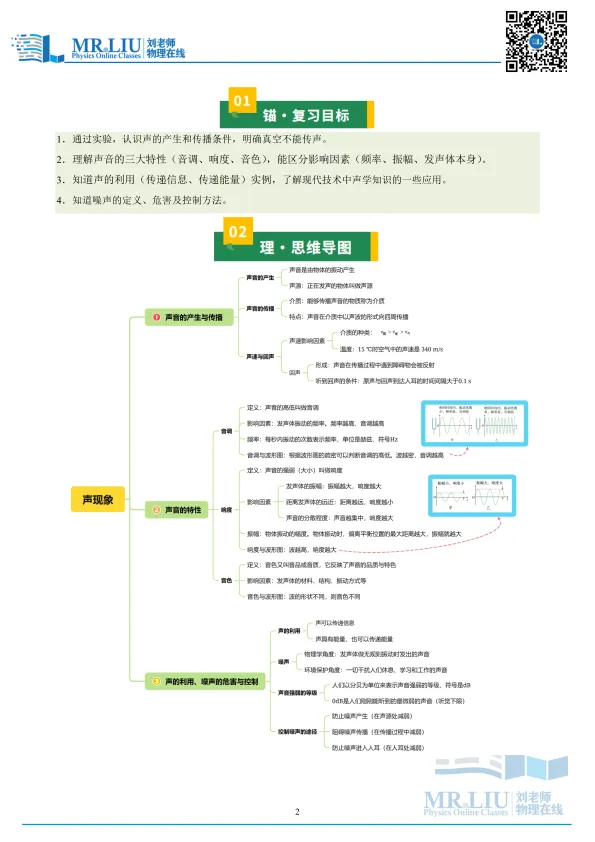 2026年中考物理一轮复习专题01+声现象(知识清单) 第2张
