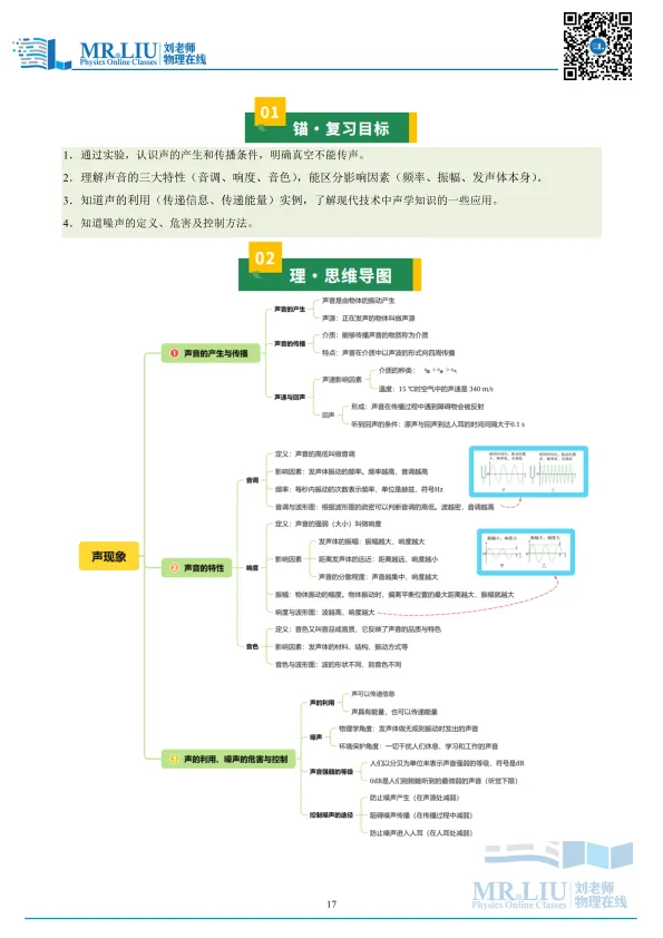 2026年中考物理一轮复习专题01+声现象(知识清单) 第17张