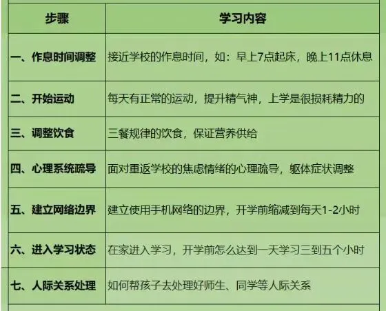 初二开始停摆10个月,初三复学中考逆袭:我的实战全复盘 第7张