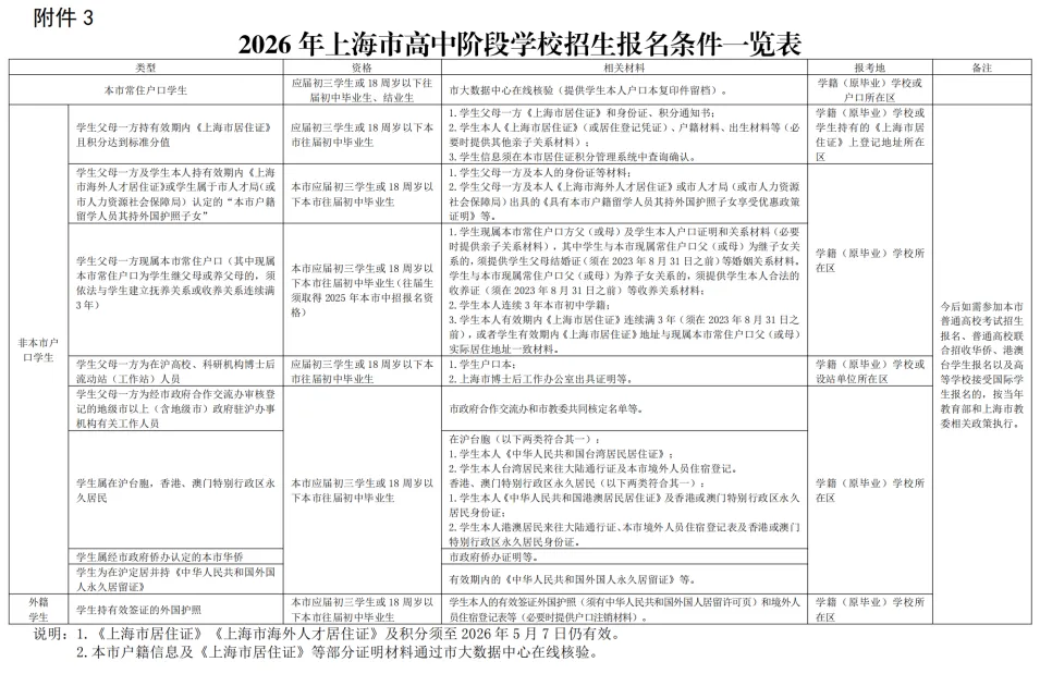 今明2天,2026年上海中考往届生、返沪生“现场确认”报名 第6张
