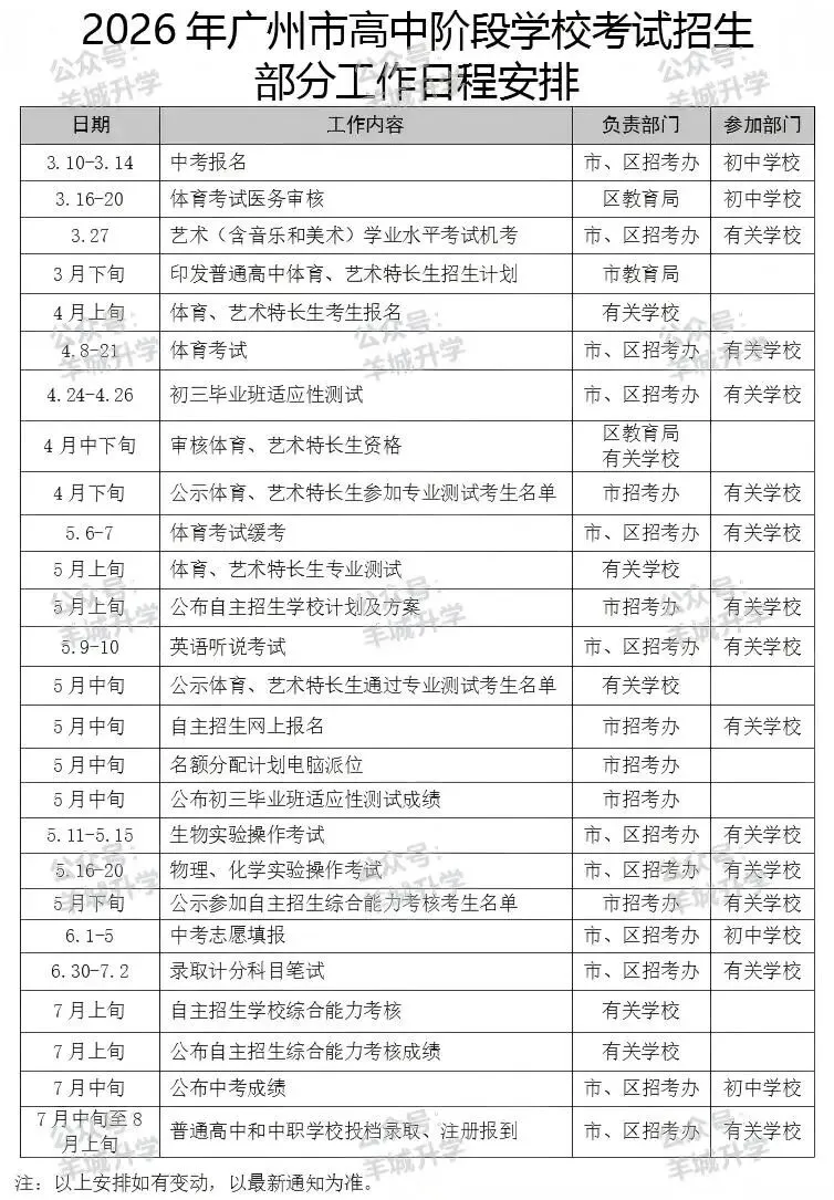 2026年广州中考报名时间及安排出炉!3月10日报名! 第5张