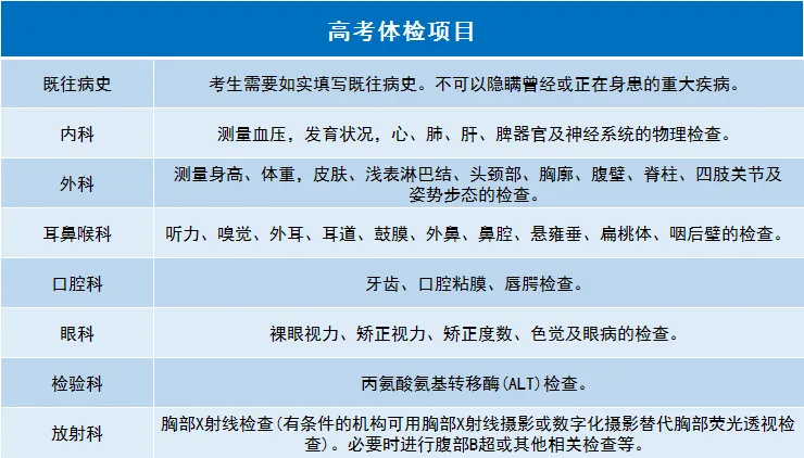 明天起开始!2026年北京高考中考体检注意事项及热门问题答疑!事关中高考录取 第4张