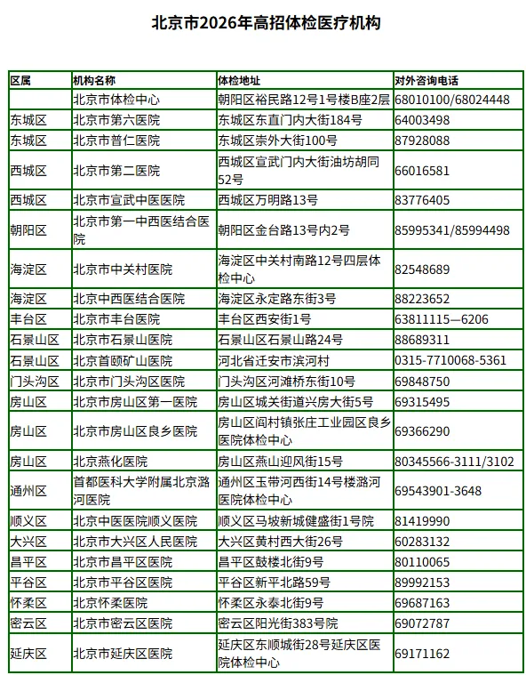 明天起开始!2026年北京高考中考体检注意事项及热门问题答疑!事关中高考录取 第5张