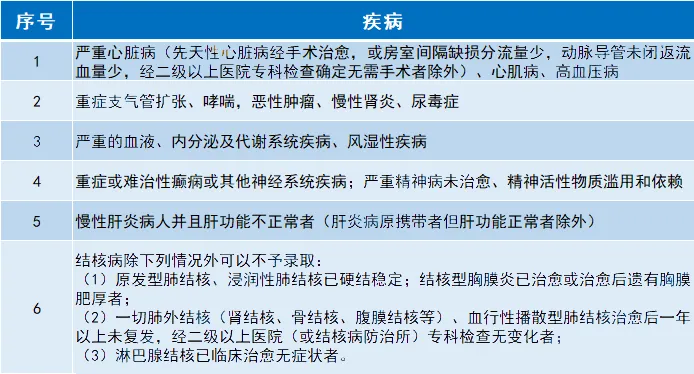 明天起开始!2026年北京高考中考体检注意事项及热门问题答疑!事关中高考录取 第11张
