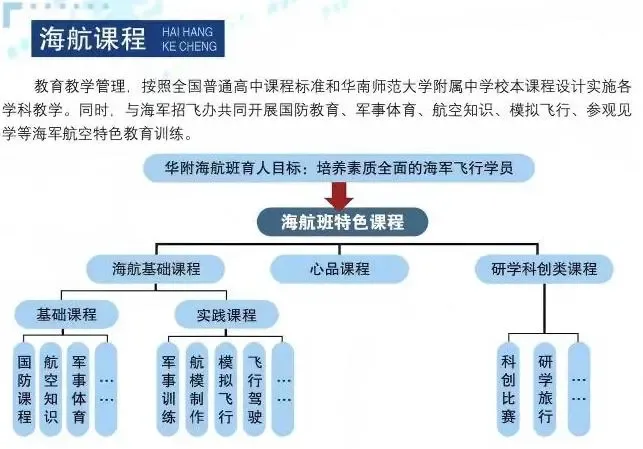 重磅!2026年广州中考报名通知,事关每位初三家长!华附海航班2026年招生简章来了!4月20日前报名! 第13张