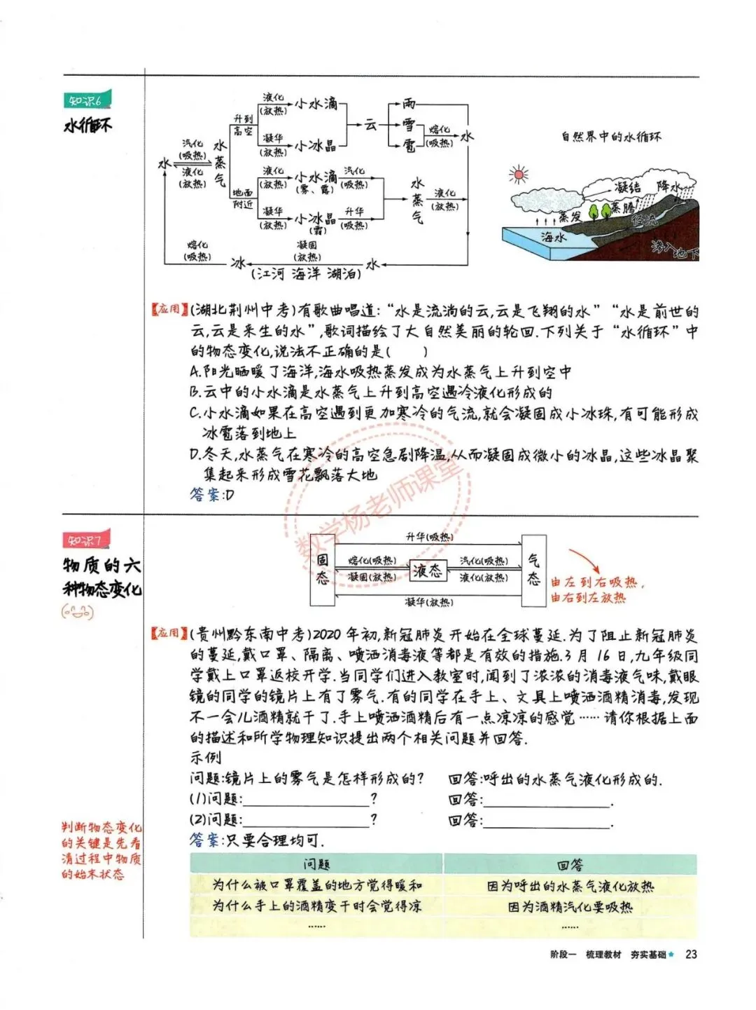 中考物理——最全物理学霸手写笔记 第23张