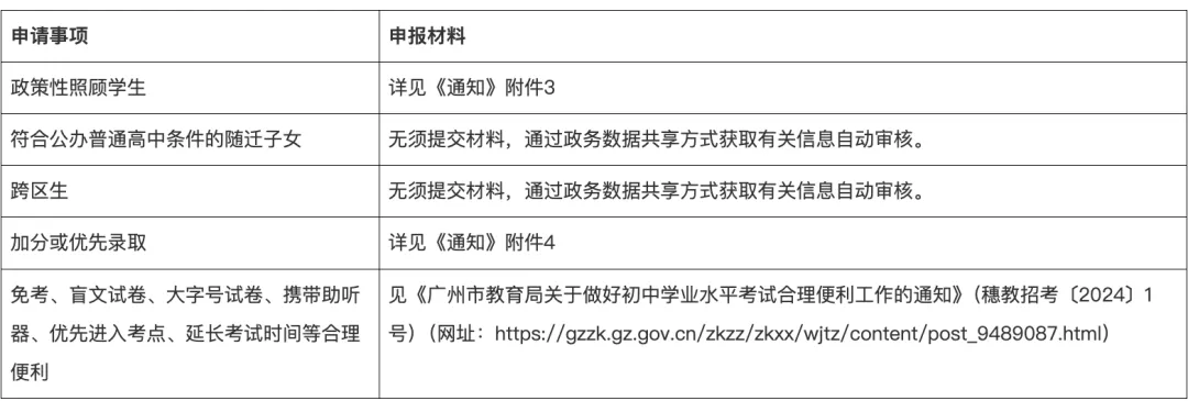 2026年广州市中考报名问答来了! 第5张