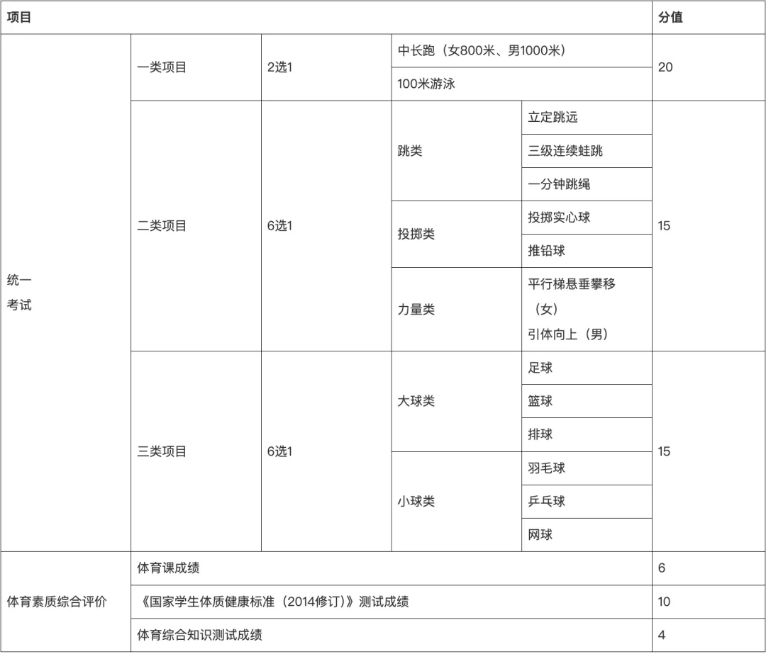 2026年广州市中考报名问答来了! 第7张