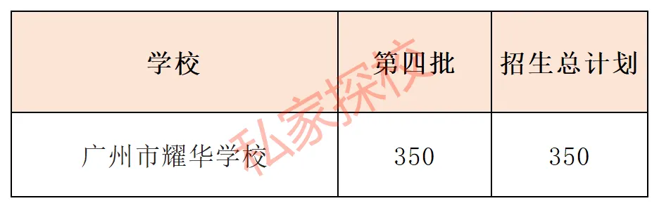 一文读懂 | 2026中考,你离广州市耀华学校有多远? 第5张