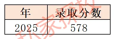 一文读懂 | 2026中考,你离广州市耀华学校有多远? 第6张