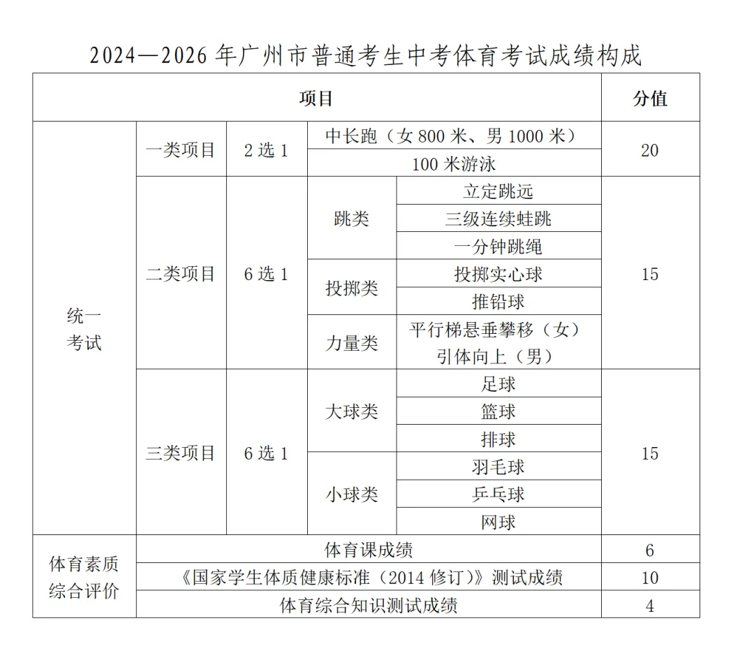 广州家长必看!2026中考3.10报名,这些坑千万别踩 第3张