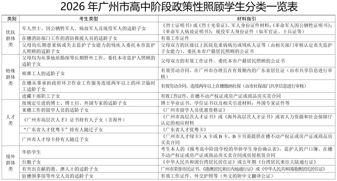 广州家长必看!2026中考3.10报名,这些坑千万别踩 第6张
