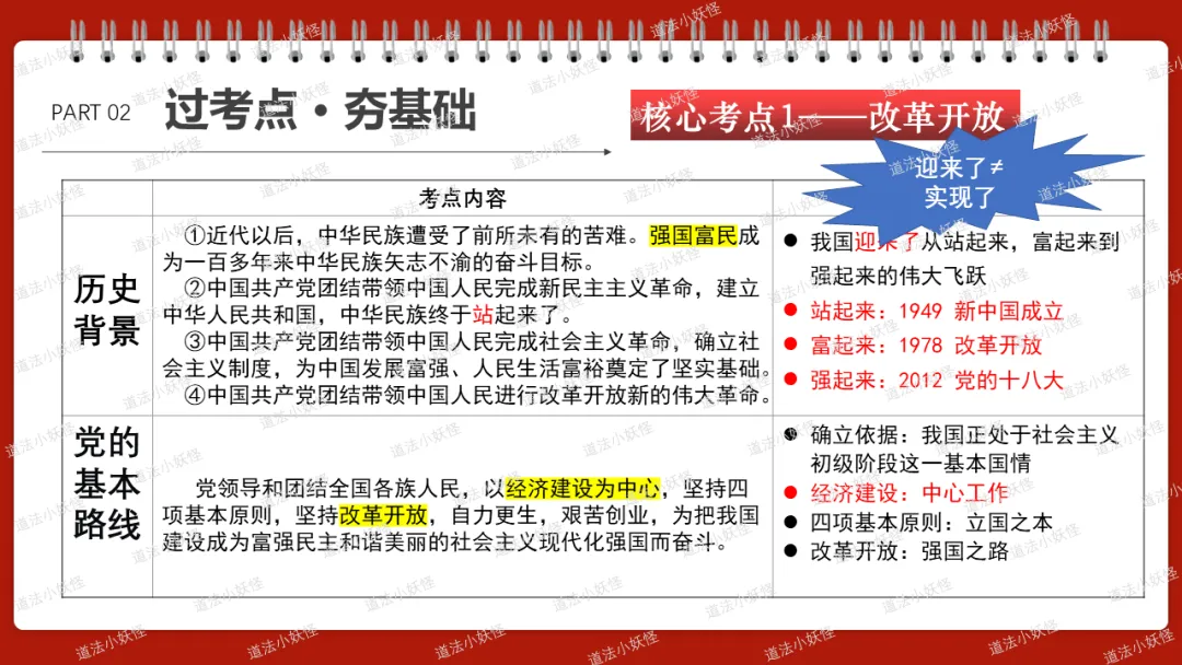2026春||中考一轮 九上 第一单元《富强与创新》复习课件展示 第6张 2026春||中考一轮 九上 第一单元《富强与创新》复习课件展示 第6张