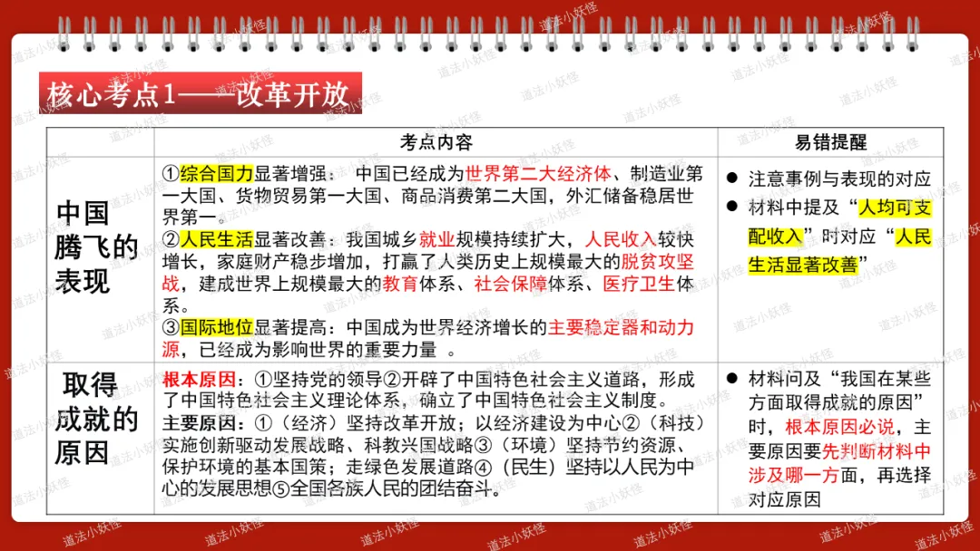 2026春||中考一轮 九上 第一单元《富强与创新》复习课件展示 第8张 2026春||中考一轮 九上 第一单元《富强与创新》复习课件展示 第8张