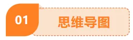 【26年中考物理知识点清单专题16 电功率(4大模块知识清单+5个易混易错+6种方法技巧+典例真题精析)(解析版) 第4张 【26年中考物理知识点清单专题16 电功率(4大模块知识清单+5个易混易错+6种方法技巧+典例真题精析)(解析版) 第4张