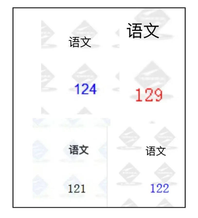 春季高一班招生|高考语文,和中考语文完全不一样 第30张