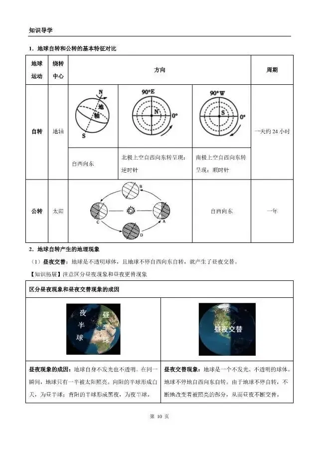 《地理中考复习:地球》知识梳理-第10张图片-四季读书网