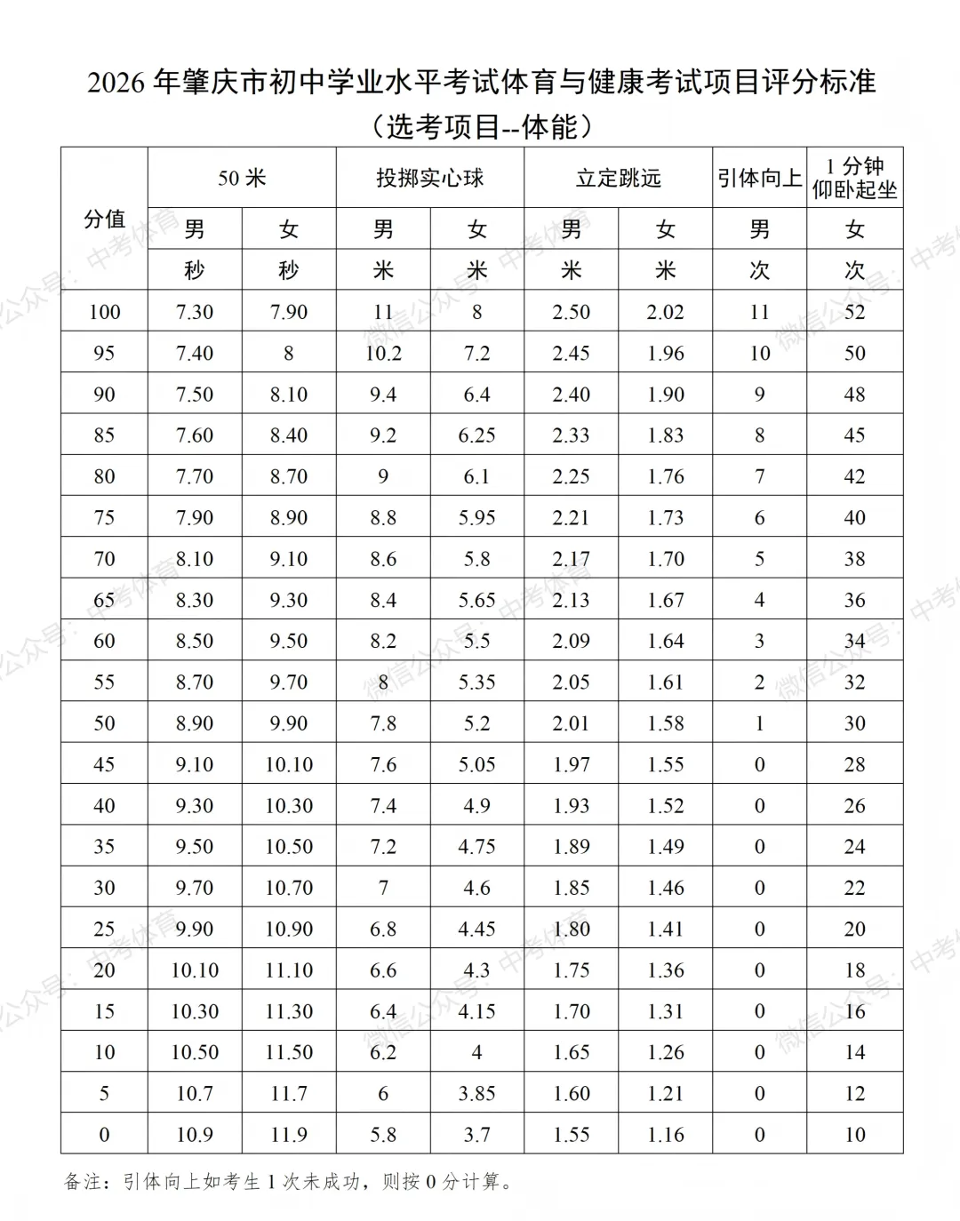 2026年肇庆中考体育考试项目及评分标准(含分数计算小程序) 第1张