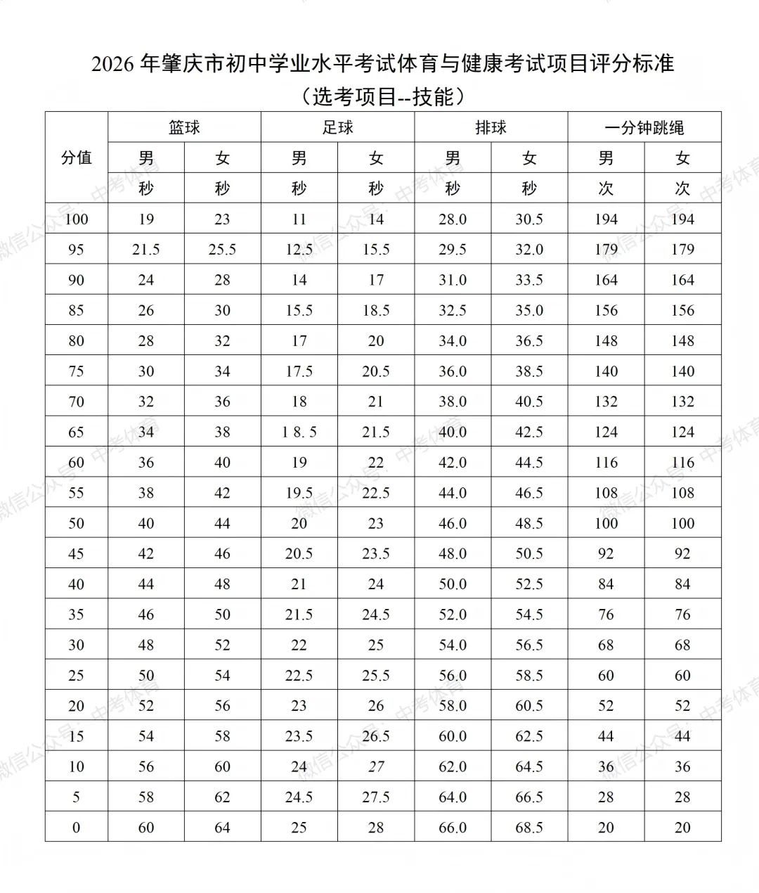 2026年肇庆中考体育考试项目及评分标准(含分数计算小程序) 第2张