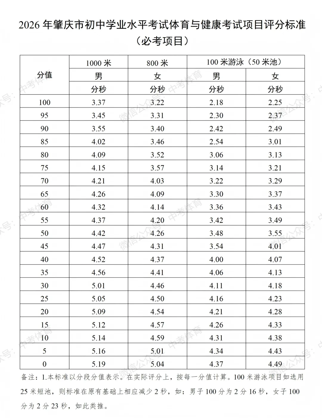 2026年肇庆中考体育考试项目及评分标准(含分数计算小程序) 第3张