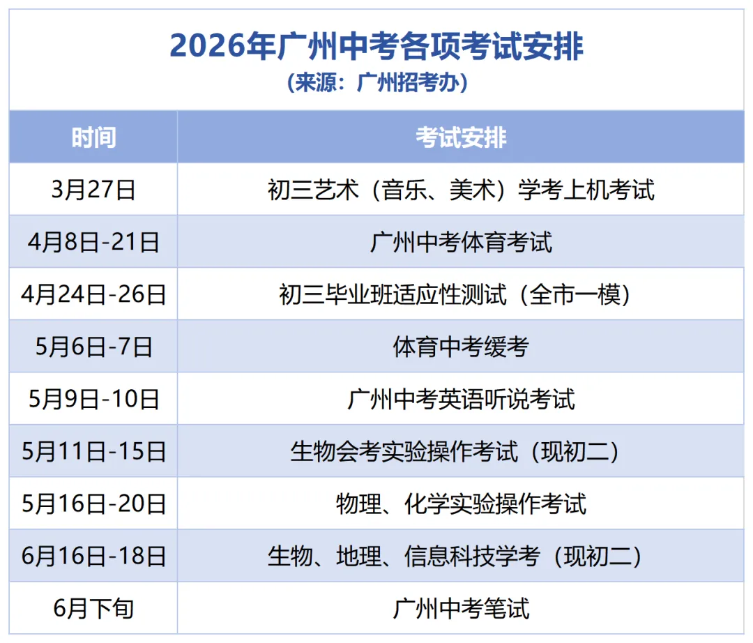 2026年广州中考最新日程表,重要时间已确定,点赞收藏 第3张