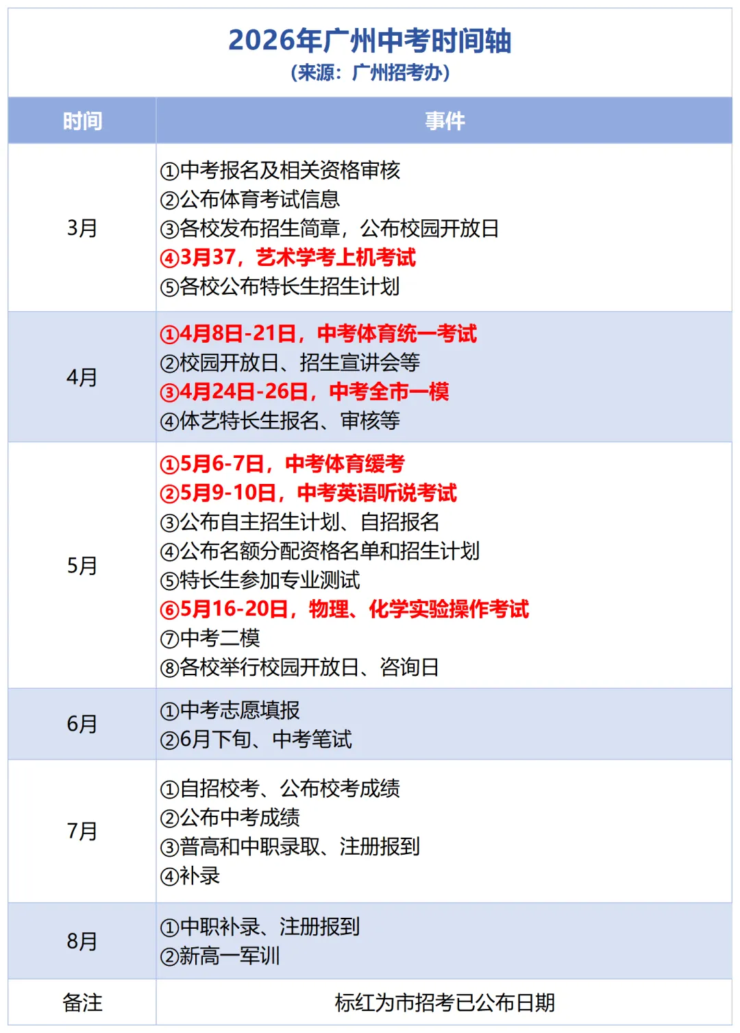 2026年广州中考最新日程表,重要时间已确定,点赞收藏 第4张