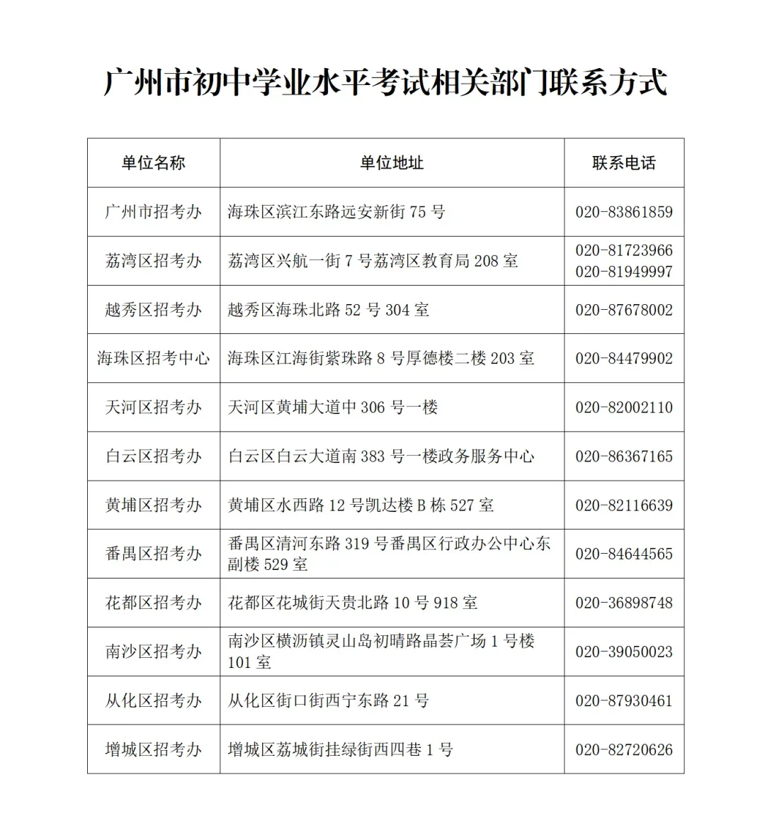 重磅!2026广州中考3.10日开始报名! 第139张