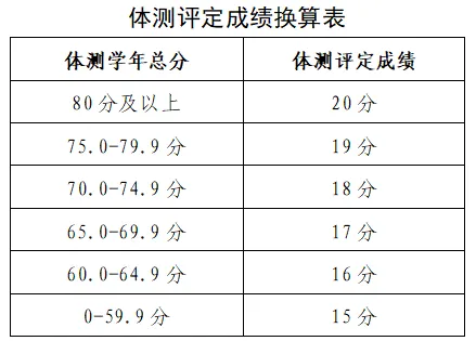 最新!长丰中考体育实施方案发布 第2张