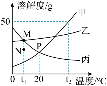 1709 化学中考一轮复习:单元+微专题(Word版) 第68张