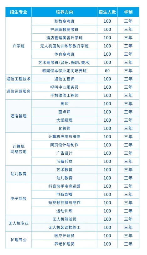 广西邮电技工学校招生简章(预报名免中考成绩) 第8张