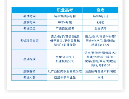 广西邮电技工学校招生简章(预报名免中考成绩) 第10张