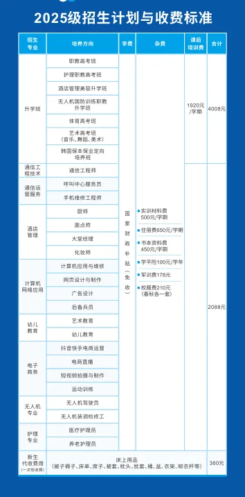 广西邮电技工学校招生简章(预报名免中考成绩) 第15张